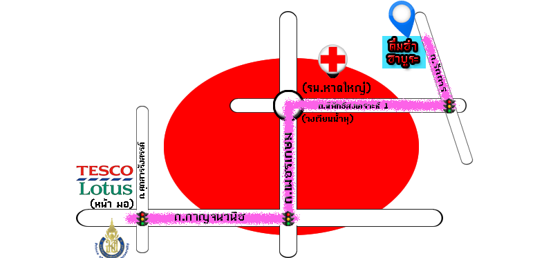 Location